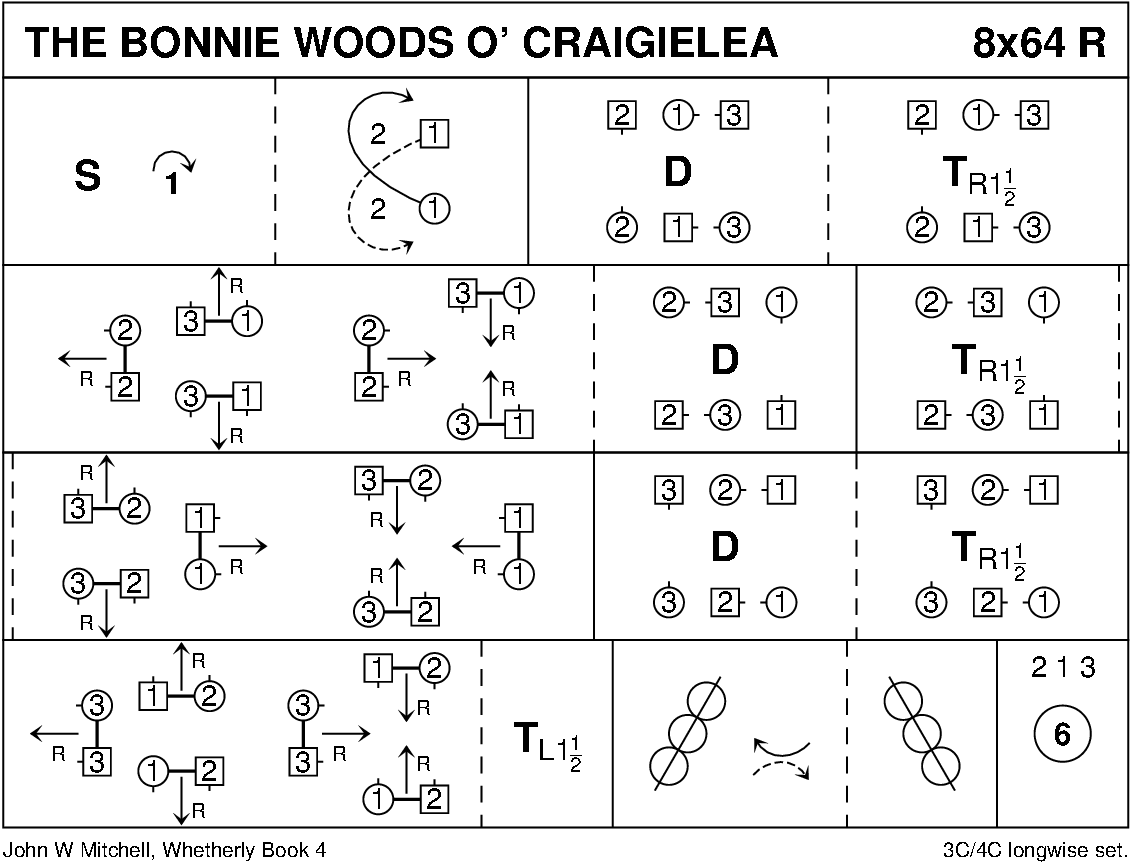 The Bonnie Woods O' Craigielea Keith Rose's Diagram