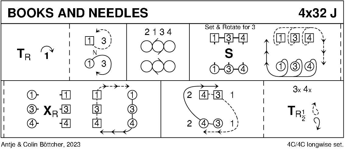 Books And Needles Keith Rose's Diagram