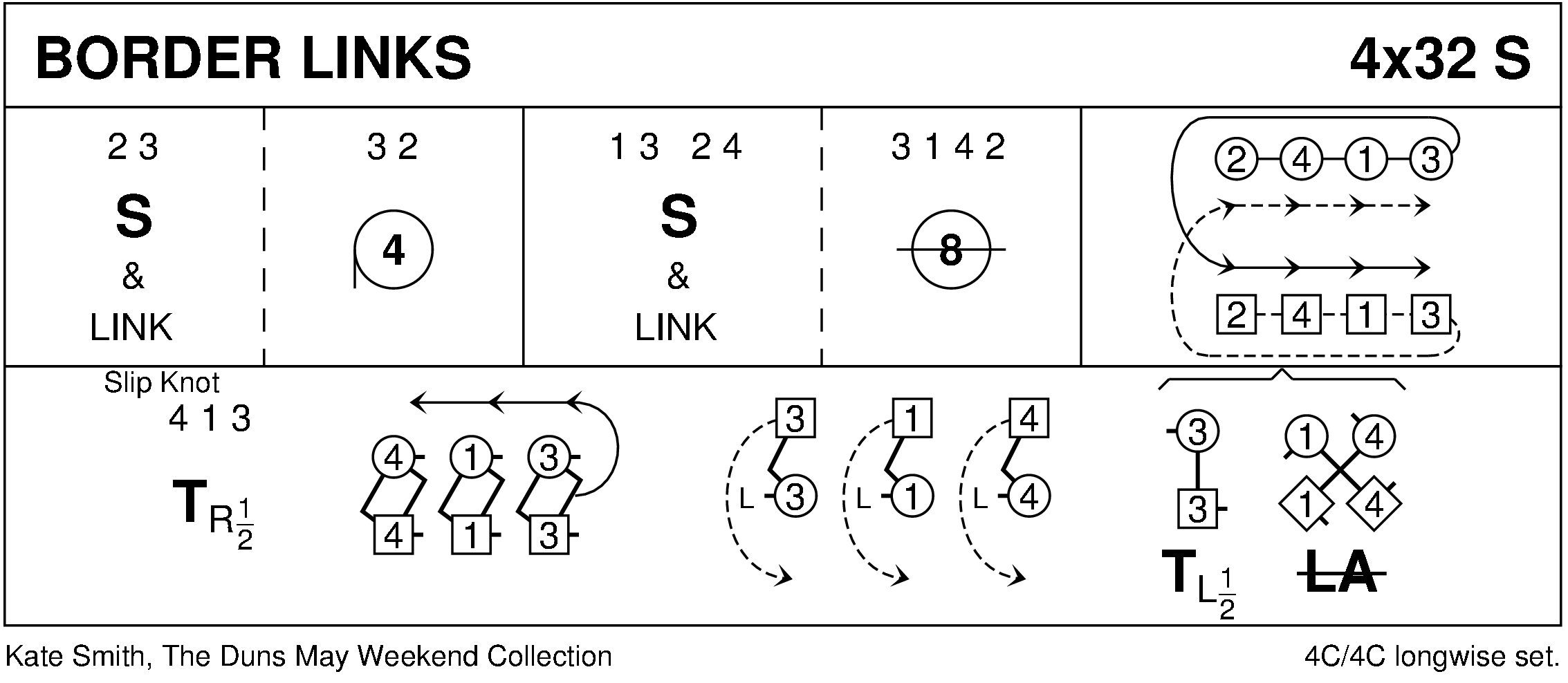 Border Links Keith Rose's Diagram