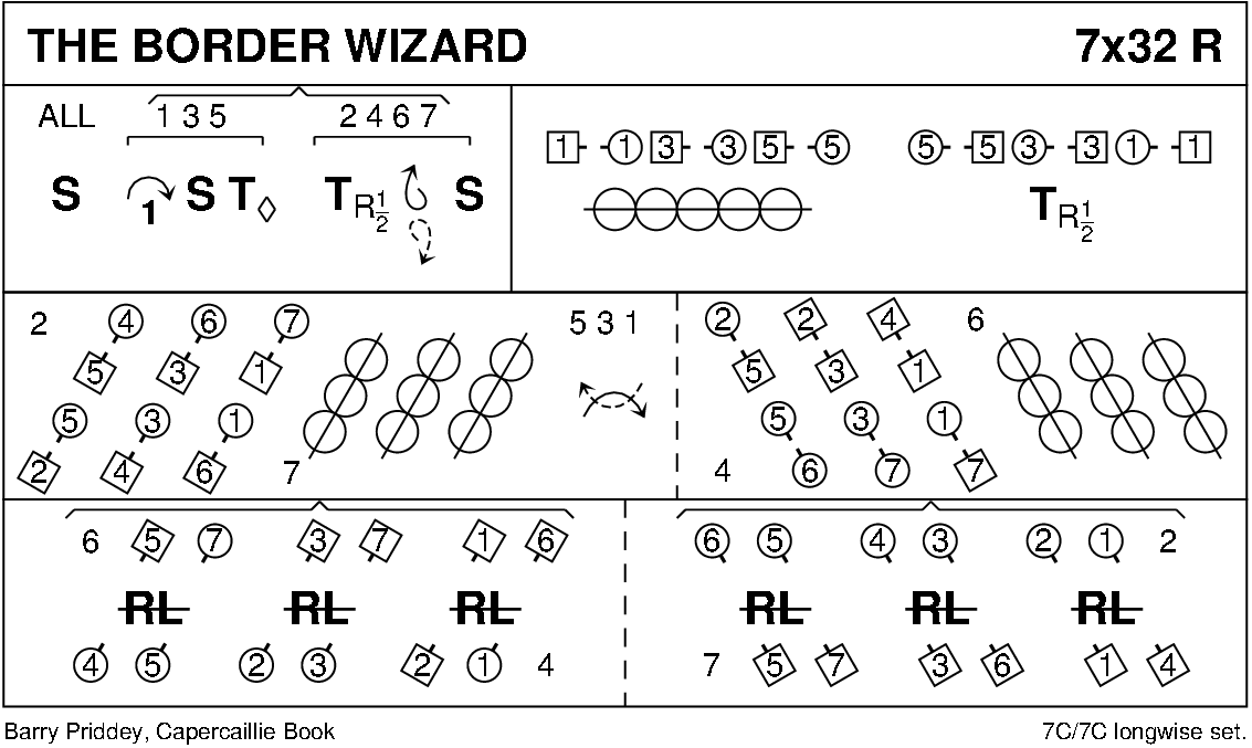 The Border Wizard Keith Rose's Diagram