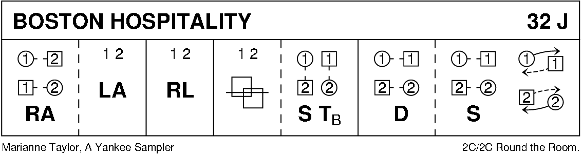 Boston Hospitality Keith Rose's Diagram