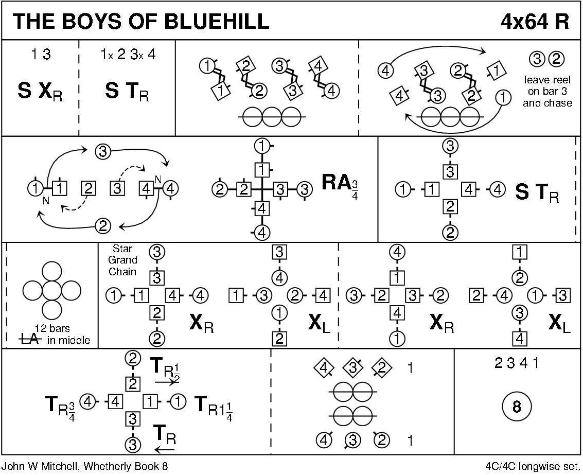 The Boys Of Bluehill Keith Rose's Diagram