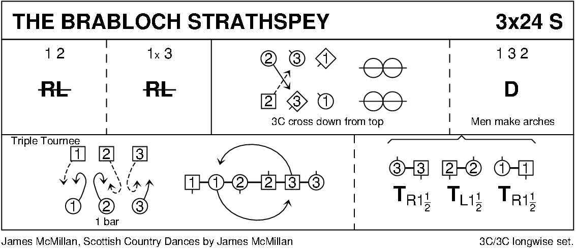 The Brabloch Strathspey Keith Rose's Diagram