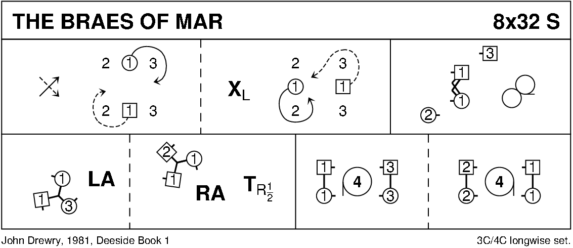 The Braes Of Mar Keith Rose's Diagram
