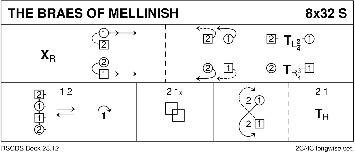 The Braes Of Mellinish Keith Rose's Diagram