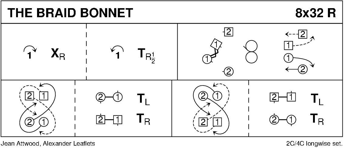 The Braid Bonnet Keith Rose's Diagram