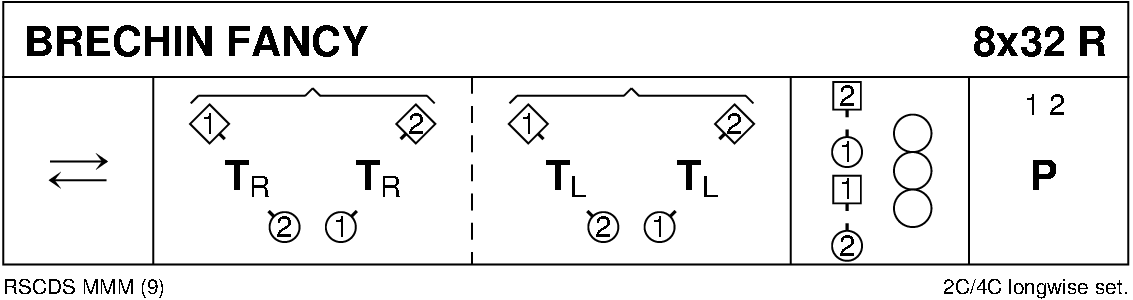 Brechin Fancy Keith Rose's Diagram
