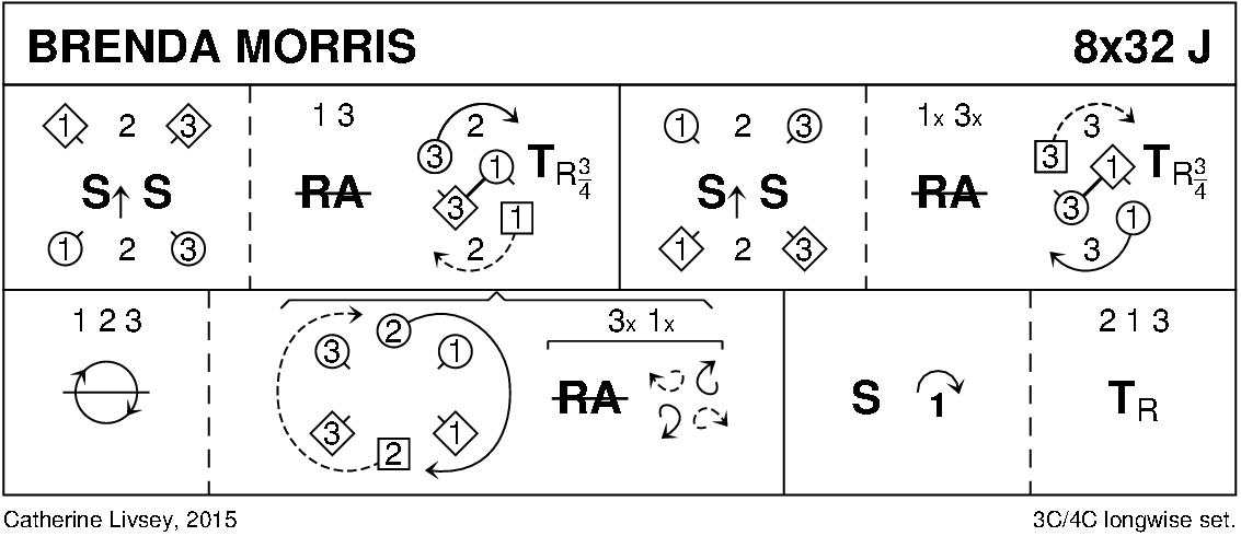 Brenda Morris Keith Rose's Diagram