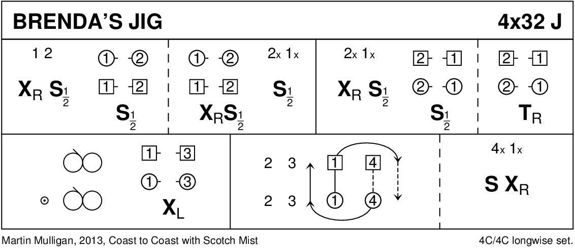 Brenda's Jig Keith Rose's Diagram