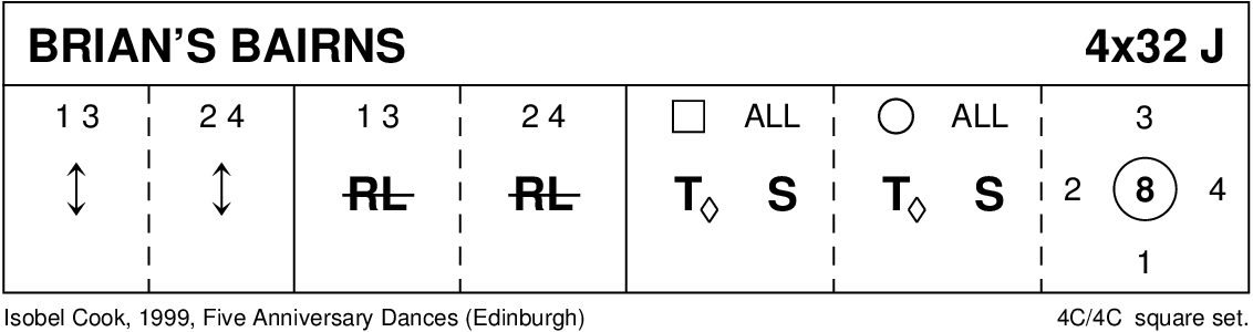 Brian's Bairns Keith Rose's Diagram