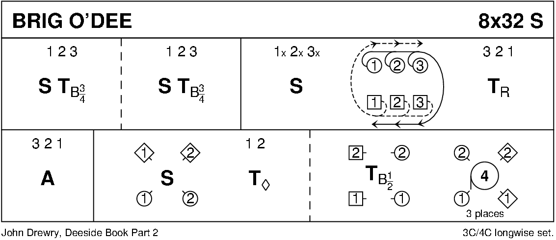 Brig O' Dee Keith Rose's Diagram