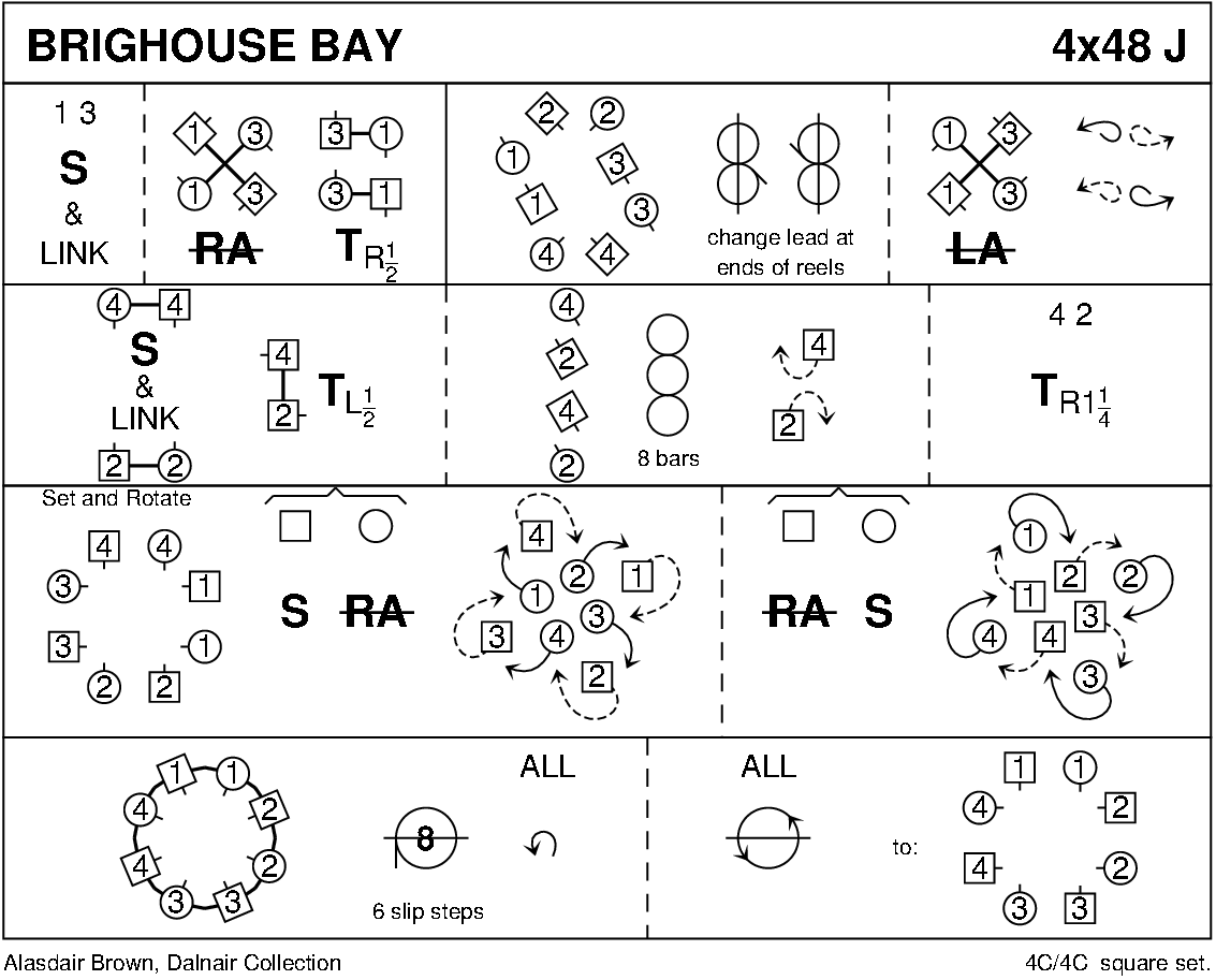 Brighouse Bay Keith Rose's Diagram
