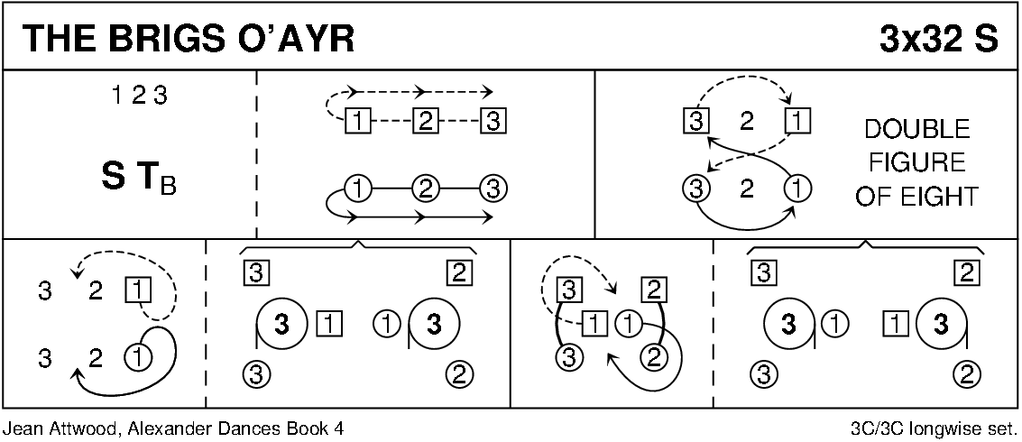 Brigs O' Ayr Keith Rose's Diagram