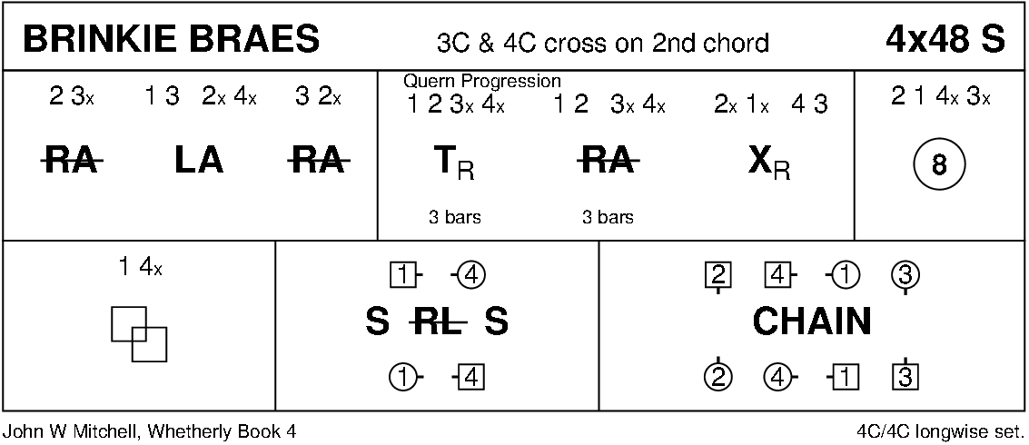 Brinkie Braes Keith Rose's Diagram