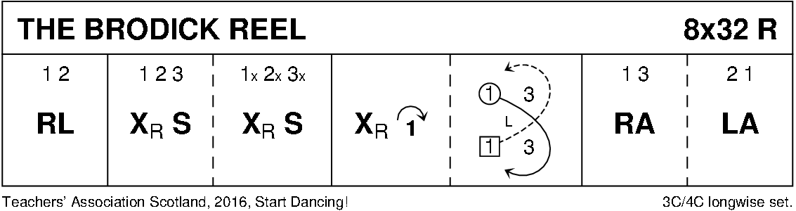 The Brodick Reel Keith Rose's Diagram