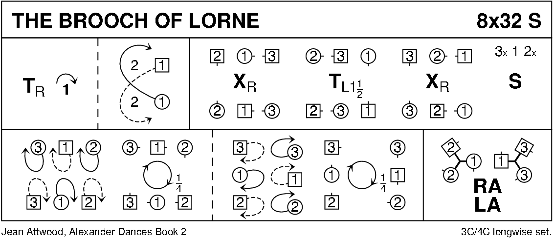 The Brooch Of Lorne Keith Rose's Diagram