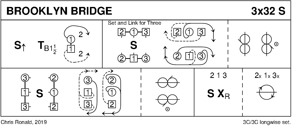 Brooklyn Bridge Keith Rose's Diagram