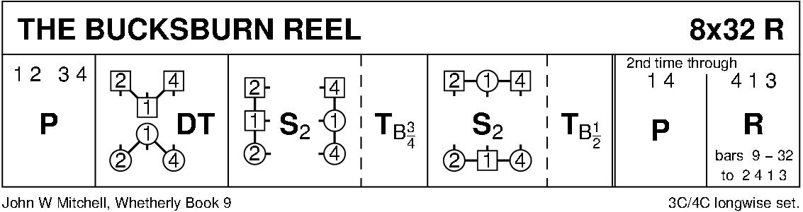 The Bucksburn Reel Keith Rose's Diagram