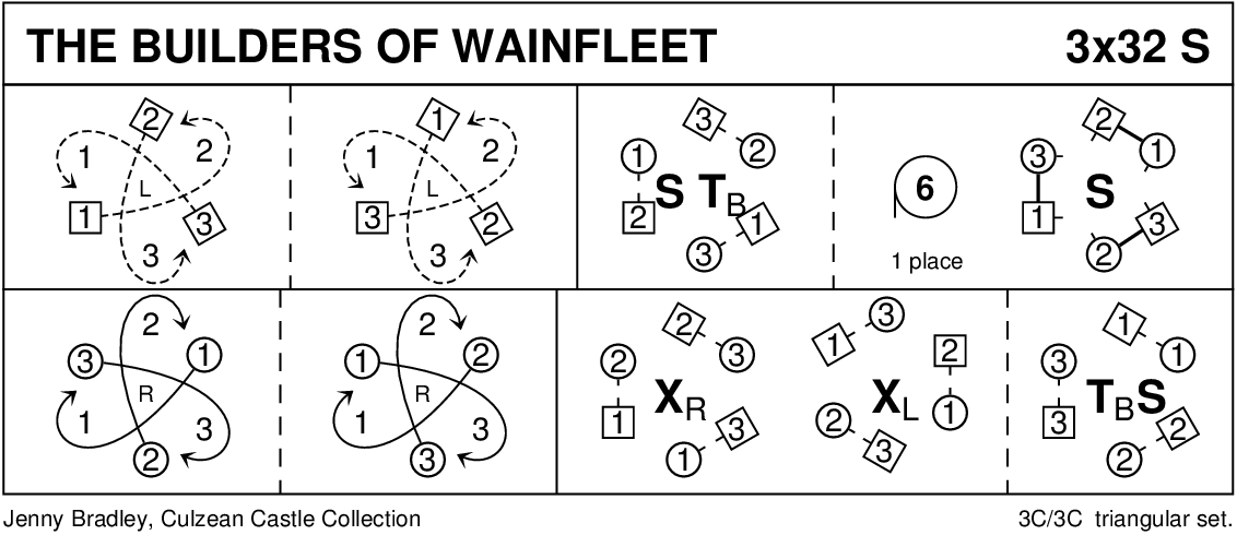 The Builders Of Wainfleet Keith Rose's Diagram
