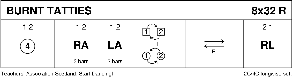 Burnt Tatties Keith Rose's Diagram