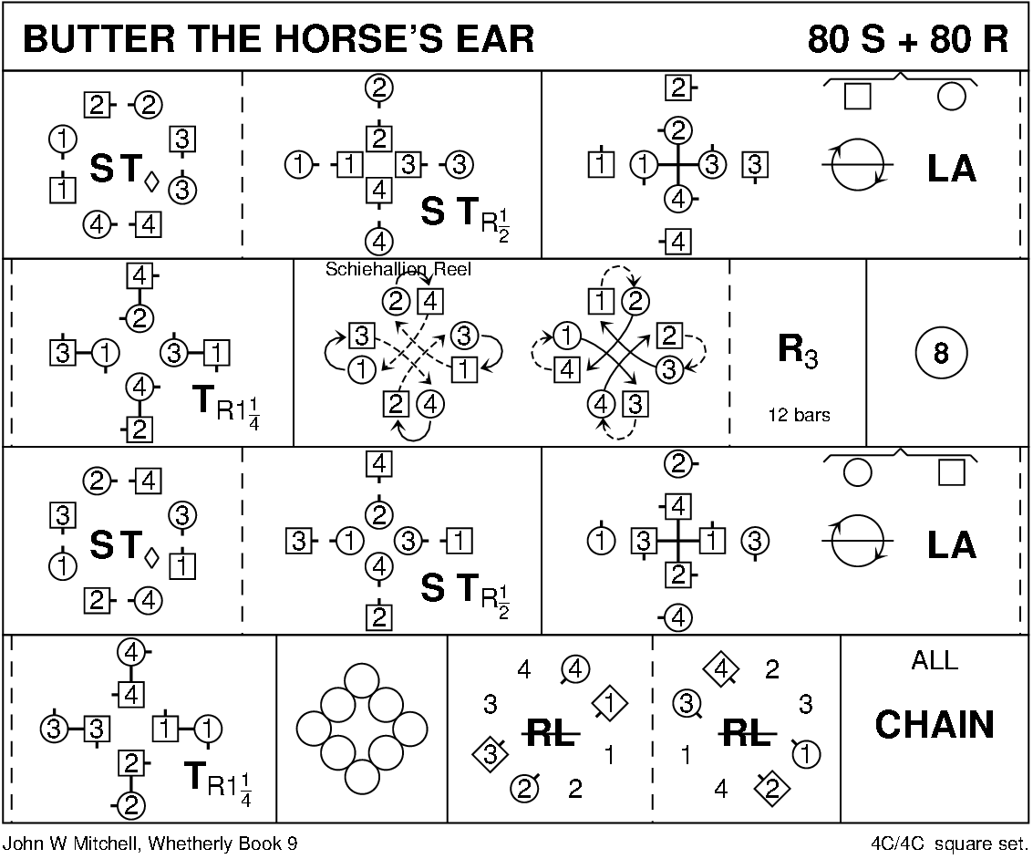 Butter The Horse's Ear Keith Rose's Diagram