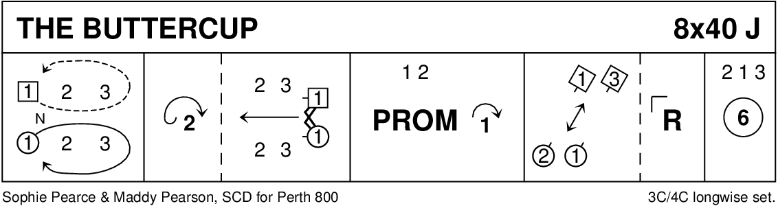 The Buttercup Keith Rose's Diagram