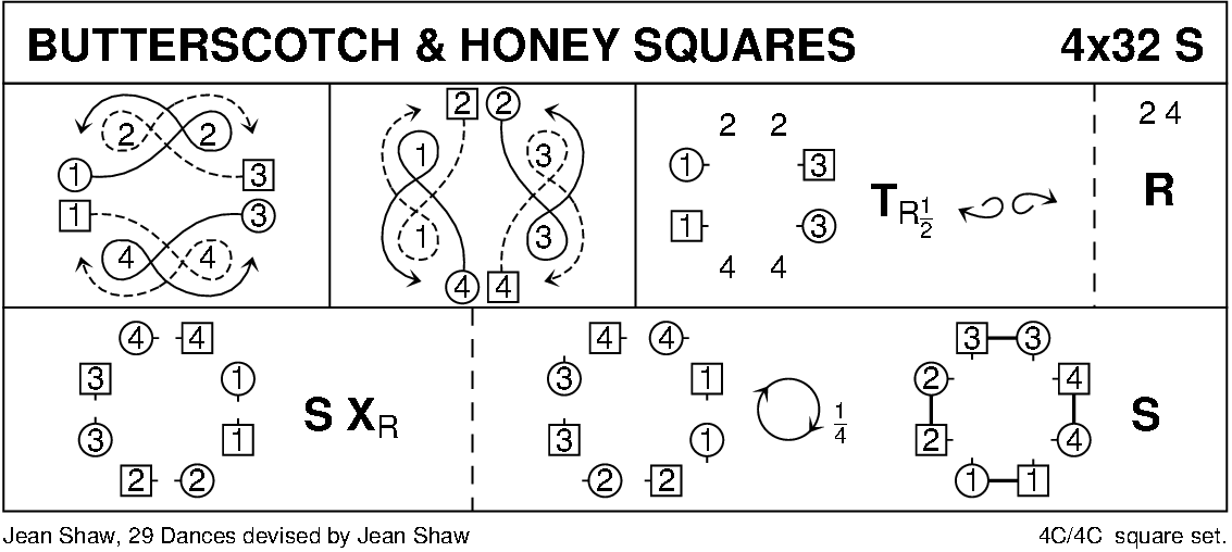 Butterscotch And Honey Squares Keith Rose's Diagram