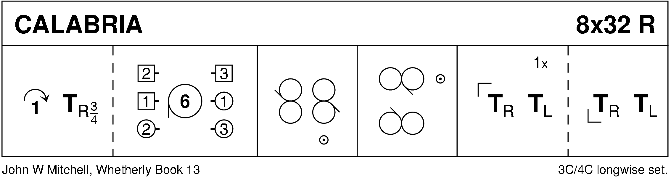 Calabria Keith Rose's Diagram