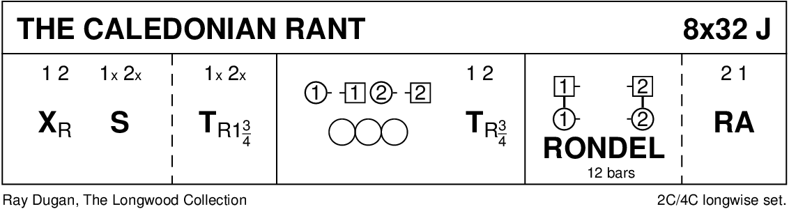 The Caledonian Rant (Dugan) Keith Rose's Diagram