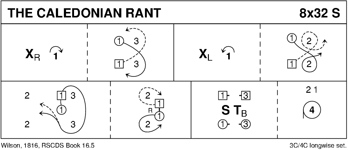 The Caledonian Rant (Wilson) Keith Rose's Diagram