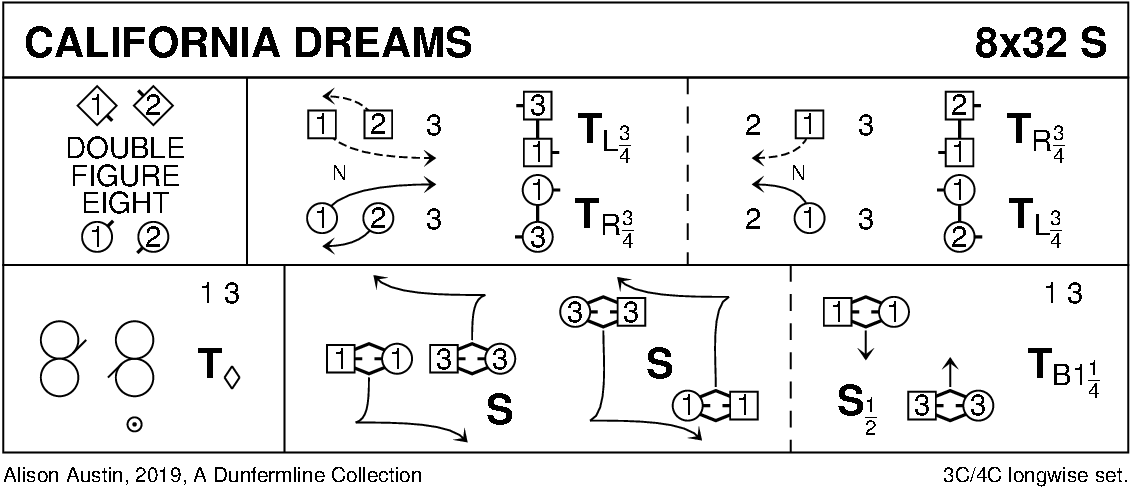 California Dreams Keith Rose's Diagram