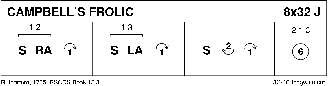 Campbell's Frolic Keith Rose's Diagram