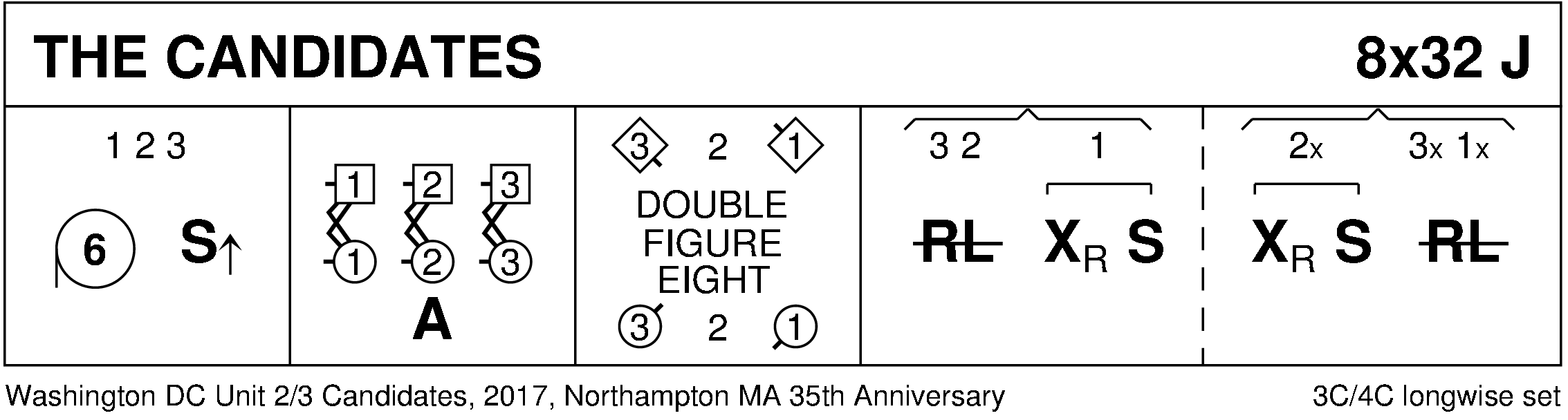 The Candidates Keith Rose's Diagram