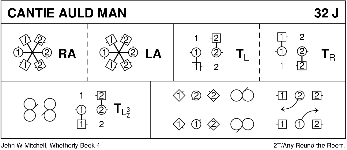 Cantie Auld Man Keith Rose's Diagram