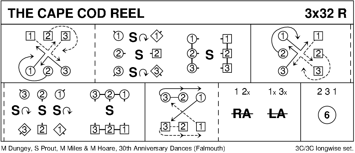 The Cape Cod Reel Keith Rose's Diagram