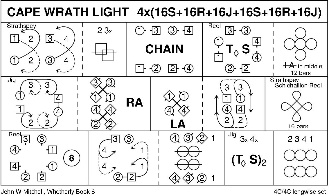 Cape Wrath Light Keith Rose's Diagram