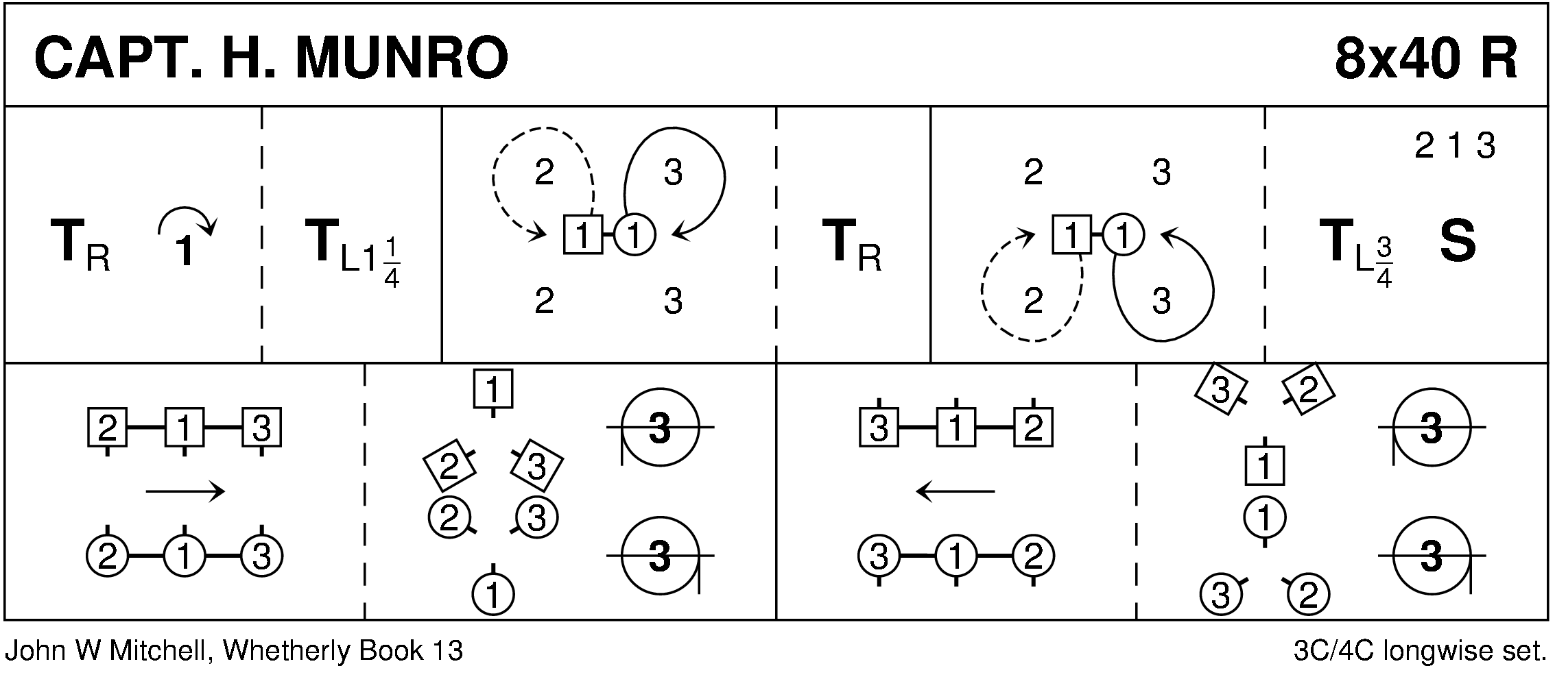 Captain H. Munro Keith Rose's Diagram