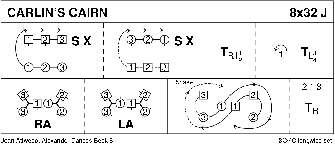 Carlin's Cairn Keith Rose's Diagram