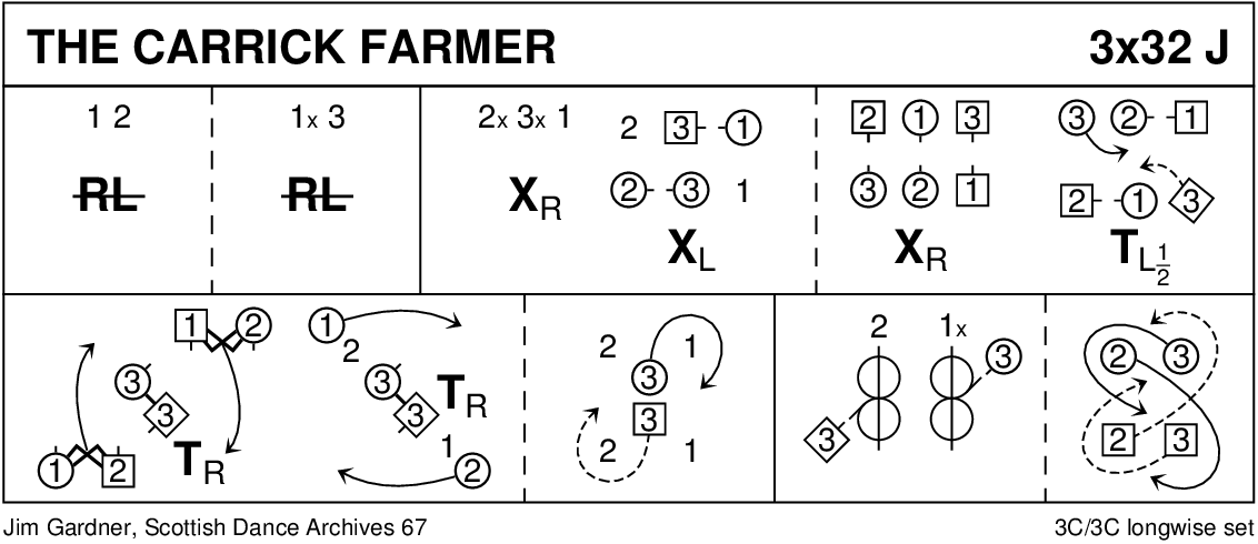 The Carrick Farmer Keith Rose's Diagram