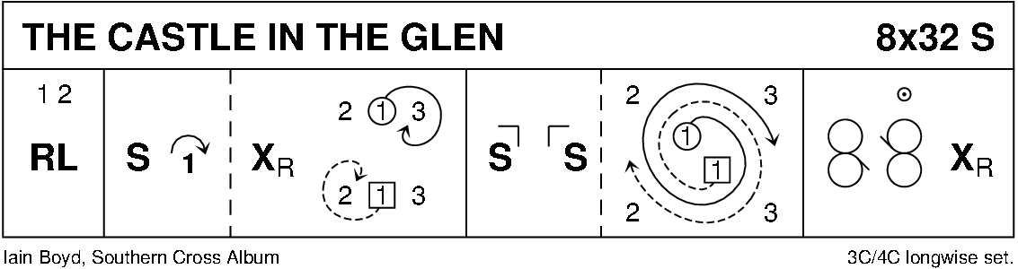 The Castle In The Glen Keith Rose's Diagram