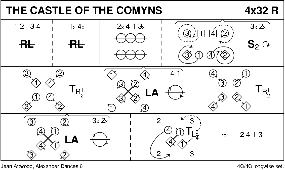 The Castle Of The Comyns Keith Rose's Diagram