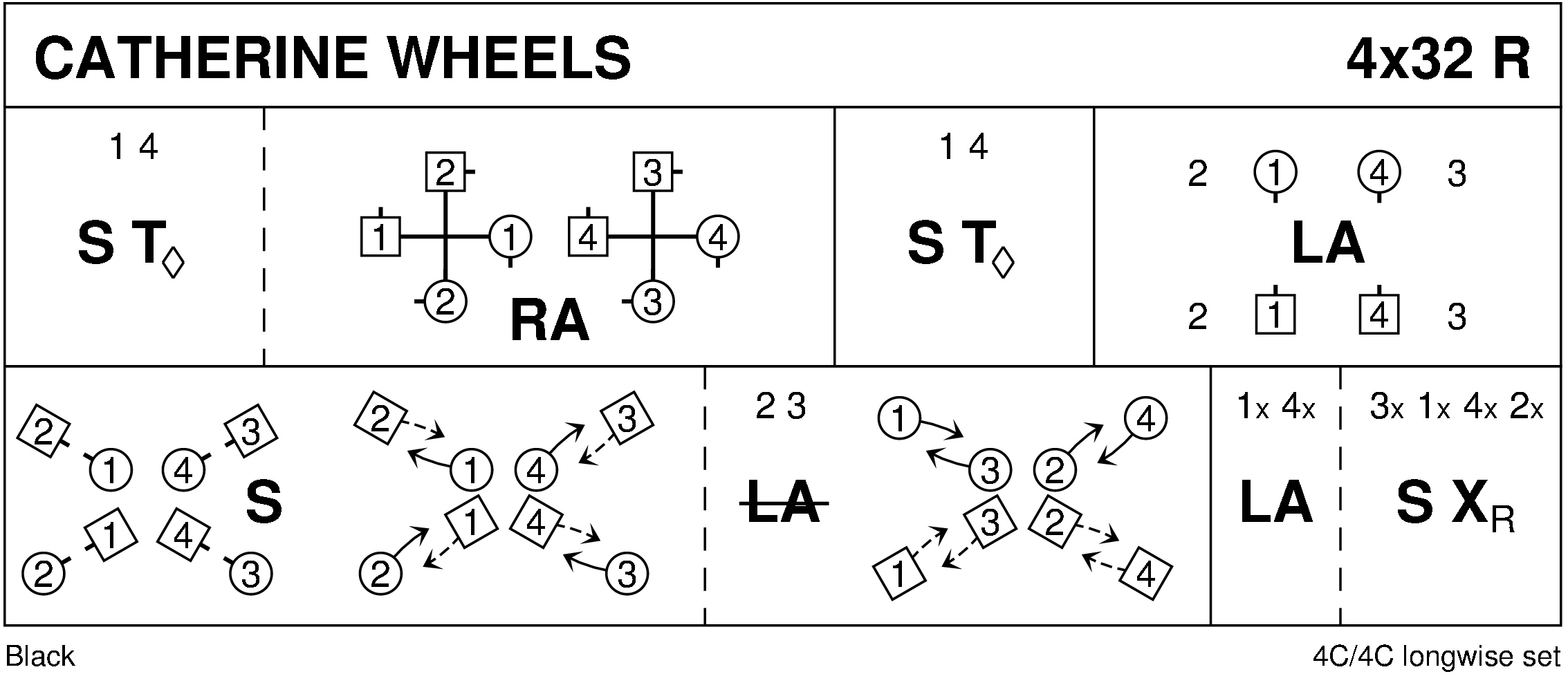 Catherine Wheels Keith Rose's Diagram