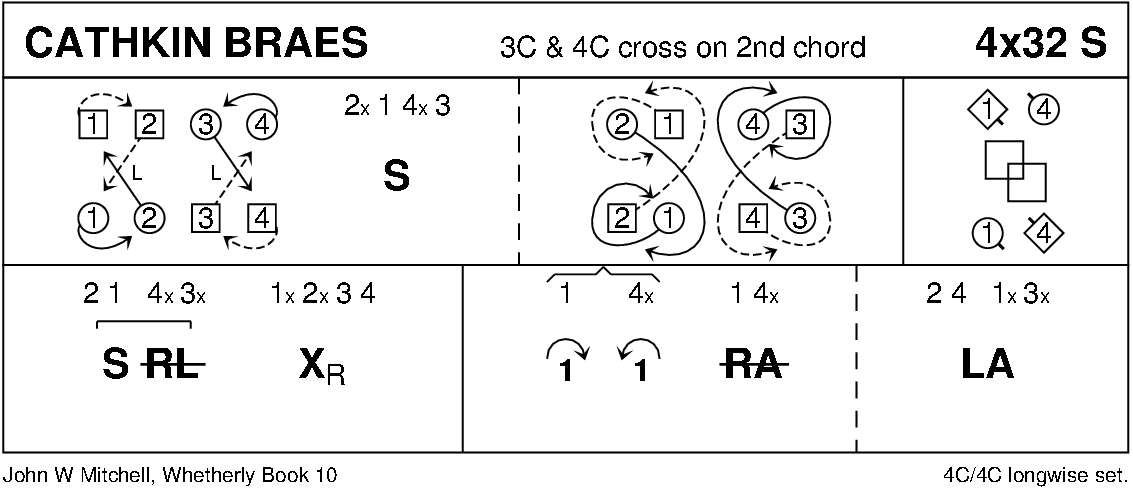Cathkin Braes Keith Rose's Diagram