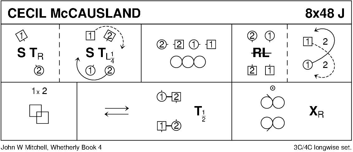 Cecil McCausland Keith Rose's Diagram