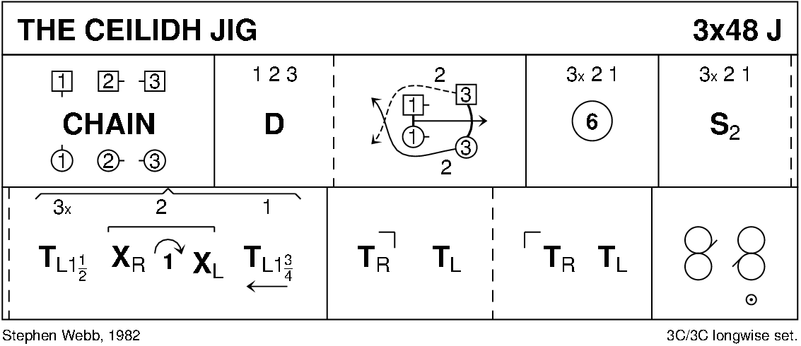 The Ceilidh Jig Keith Rose's Diagram