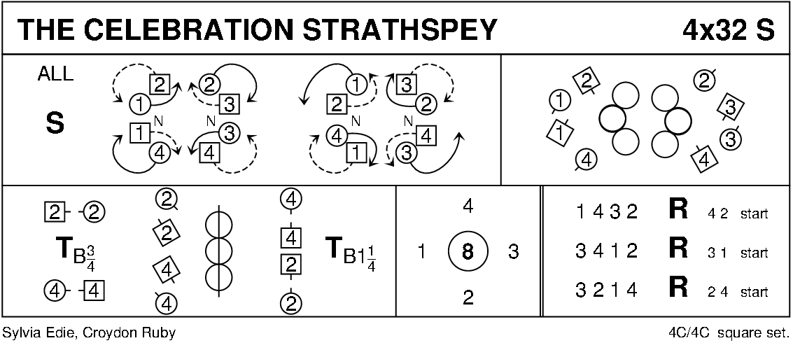 The Celebration Strathspey (Edie) Keith Rose's Diagram