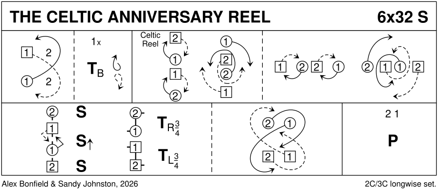 The Celtic Anniversary Reel Keith Rose's Diagram