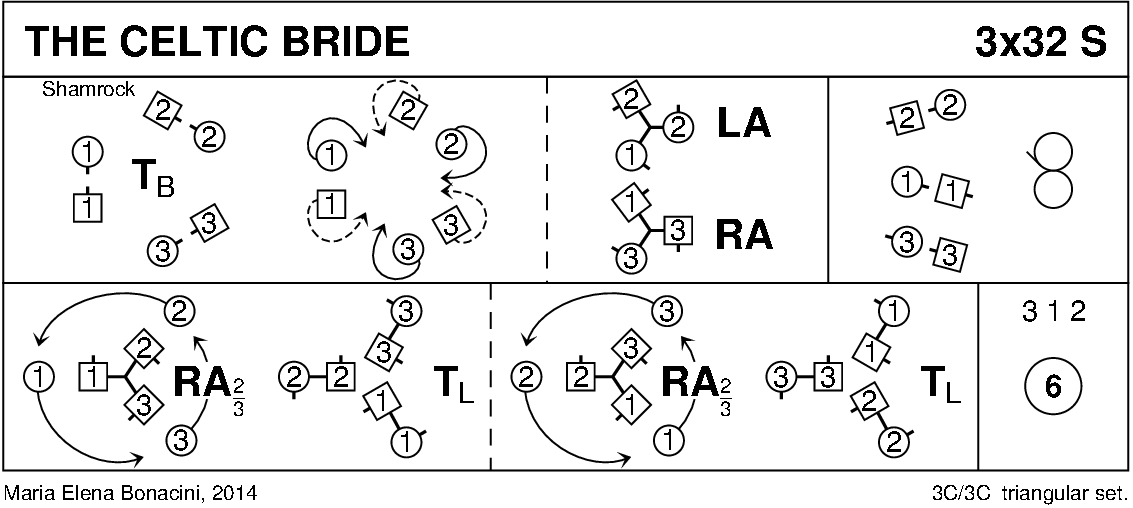 The Celtic Bride Keith Rose's Diagram