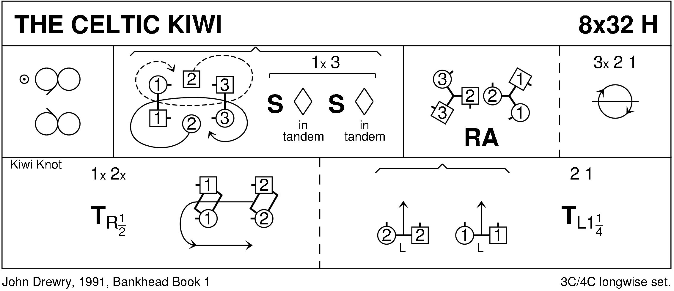 The Celtic Kiwi Keith Rose's Diagram