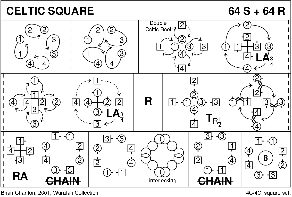 Celtic Square (Charlton) Keith Rose's Diagram